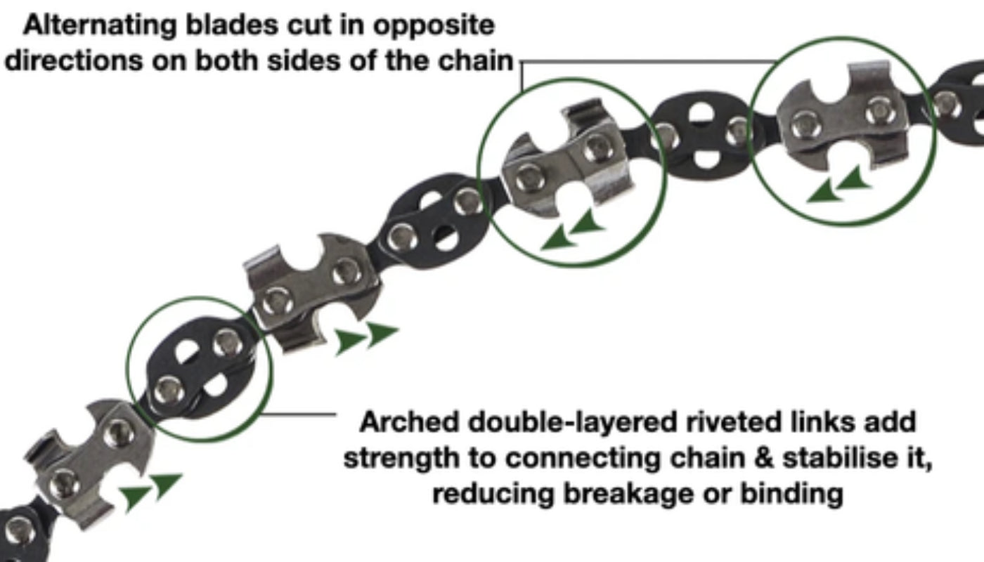 Basic Survival Chain Saw